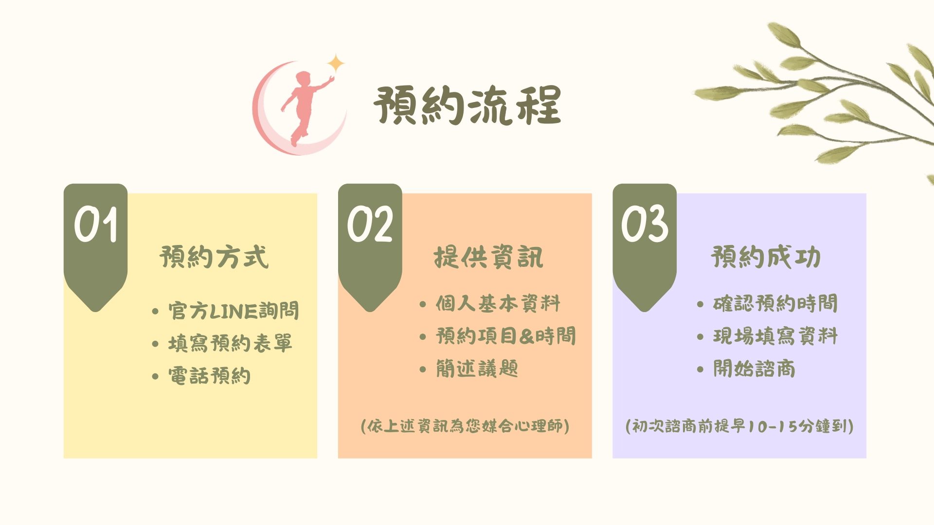采靈心理諮商所|預約流程